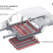 Audi Q6 与 SQ6 e-tron 首发, 最快4.2秒破百, 续航最长625公里, 21分钟可充电至80%, 与 Porsche Macan 同组底盘