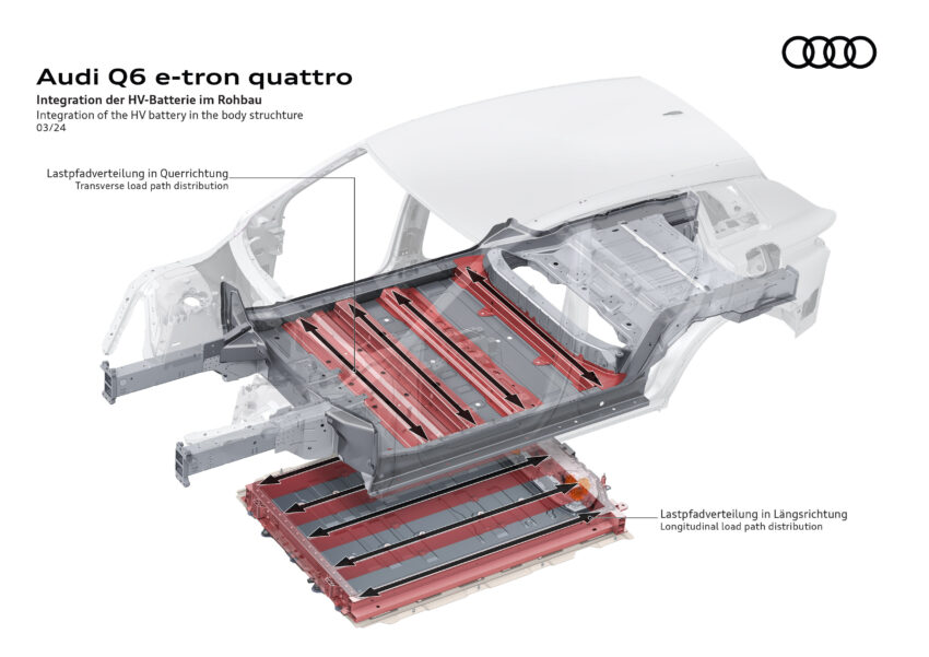 Audi Q6 与 SQ6 e-tron 首发, 最快4.2秒破百, 续航最长625公里, 21分钟可充电至80%, 与 Porsche Macan 同组底盘 251742