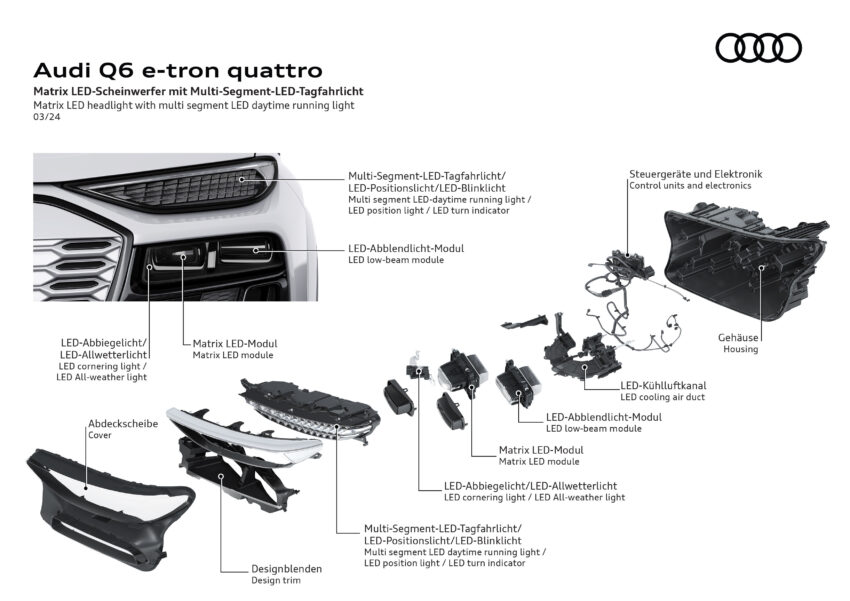 Audi Q6 与 SQ6 e-tron 首发, 最快4.2秒破百, 续航最长625公里, 21分钟可充电至80%, 与 Porsche Macan 同组底盘 251743
