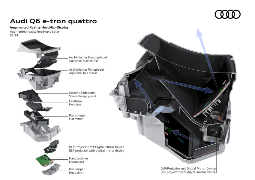 Audi Q6 与 SQ6 e-tron 首发, 最快4.2秒破百, 续航最长625公里, 21分钟可充电至80%, 与 Porsche Macan 同组底盘 251751