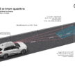 Audi Q6 与 SQ6 e-tron 首发, 最快4.2秒破百, 续航最长625公里, 21分钟可充电至80%, 与 Porsche Macan 同组底盘