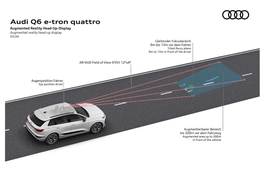 Audi Q6 与 SQ6 e-tron 首发, 最快4.2秒破百, 续航最长625公里, 21分钟可充电至80%, 与 Porsche Macan 同组底盘 251752