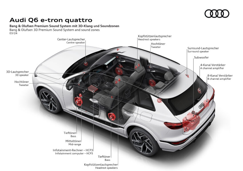 Audi Q6 与 SQ6 e-tron 首发, 最快4.2秒破百, 续航最长625公里, 21分钟可充电至80%, 与 Porsche Macan 同组底盘 251755