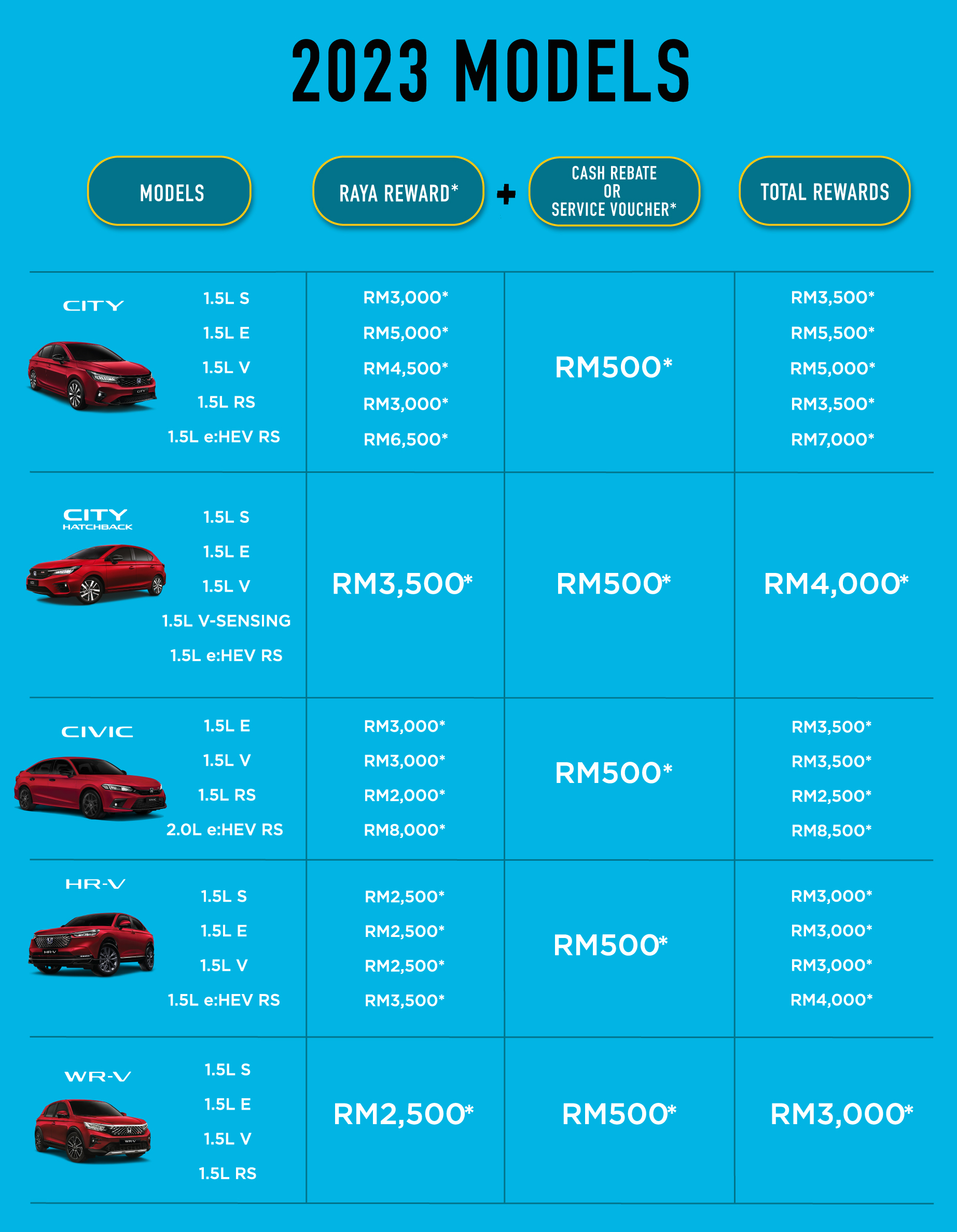 Honda Malaysia 2024年开斋节促销！折扣高达RM8.5k