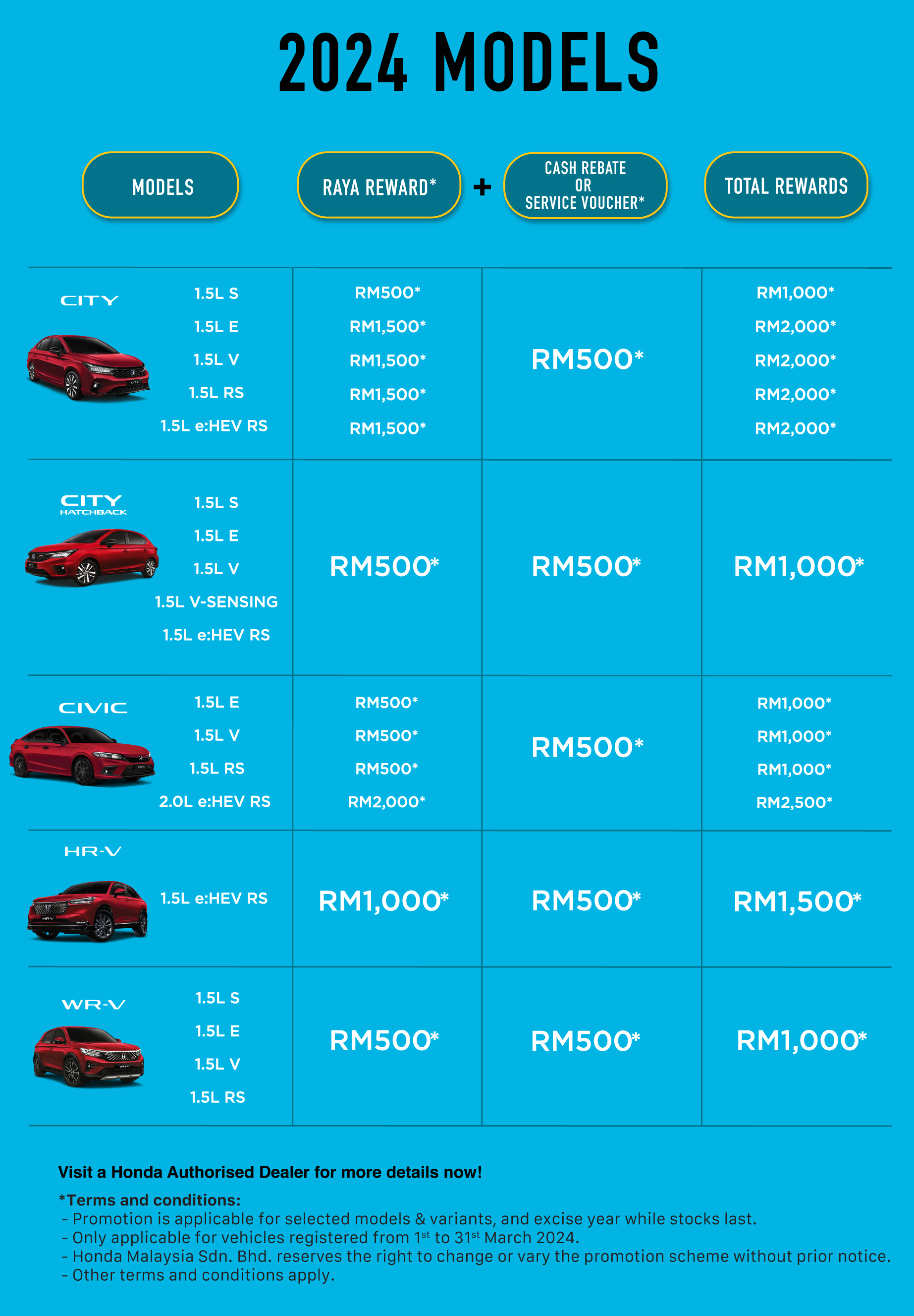 Honda Malaysia 2024年开斋节促销！折扣高达RM8.5k