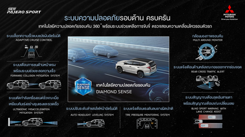 2024 Mitsubishi Pajero Sport 小改款泰国首发, 改用全新2.4L柴油涡轮引擎与6AT新变速箱, 可选后轮驱动或四驱 251823