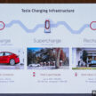 Tesla 于雪州Gamuda Cove启用全东南亚最大的超级充电站, 6个250kW DC快充+18个AC充电桩, RM1.25/kWh