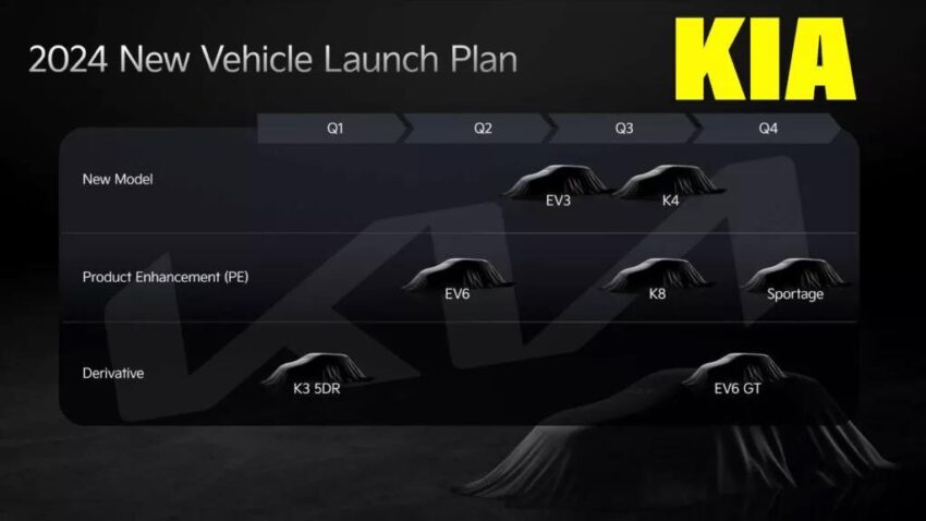 Kia 公布未来产品规划，放眼2027年前推15款纯电动车型 254654