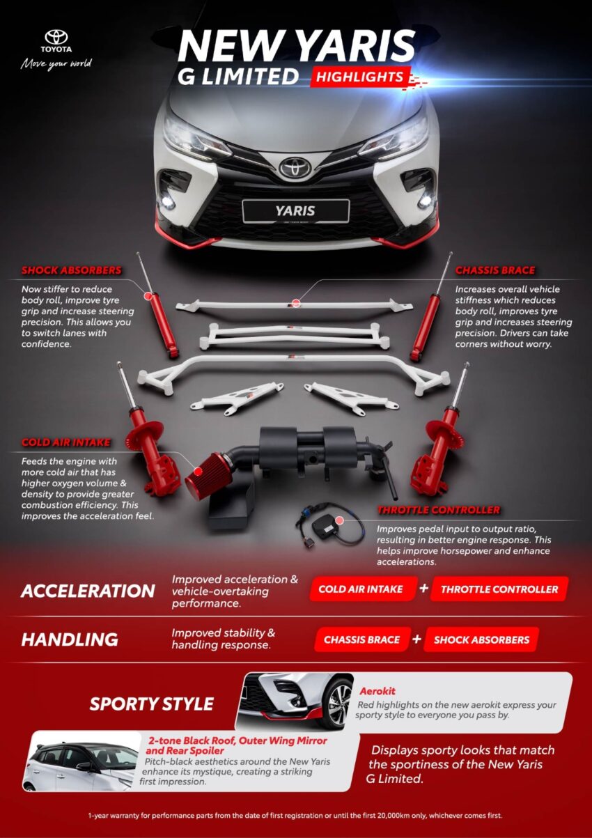 Toyota Yaris G Limited 特仕版本地正式开卖！外型、底盘和性能表现悉数升级！全马仅限量600台，售价RM99,600 256406