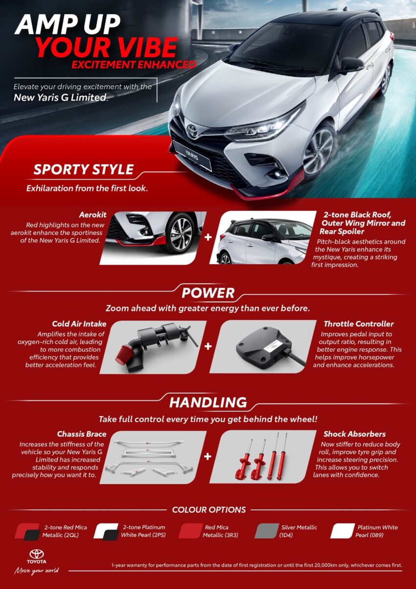 Toyota Yaris G Limited 特仕版本地正式开卖！外型、底盘和性能表现悉数升级！全马仅限量600台，售价RM99,600 256405