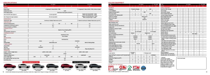 2024 Honda City Hatchback 小改款上市, 售价从8.6万起 258452