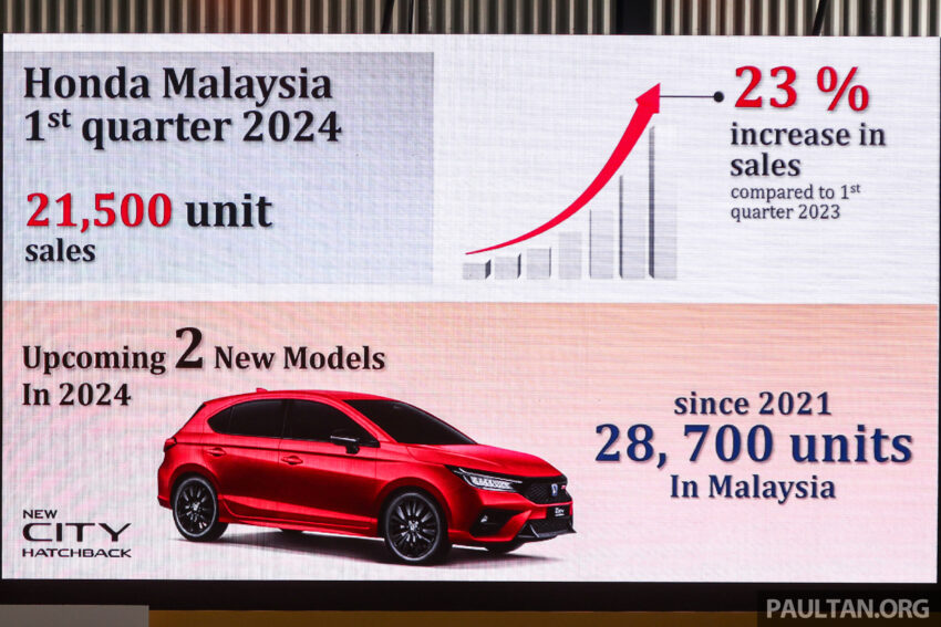 Honda 首季于我国卖出2.15万辆新车, 比去年同期增加23%销量, 预告将在今年引进另一款产品, 或是 Civic 小改款? 260408