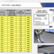 Daihatsu 测试造假风波后续: 陆兆福称受影响的 Perodua 与 Toyota 车款都已重新接受测试, JPJ 检视后确认安全