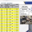 Daihatsu 测试造假风波后续: 陆兆福称受影响的 Perodua 与 Toyota 车款都已重新接受测试, JPJ 检视后确认安全