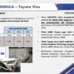 Daihatsu 测试造假风波后续: 陆兆福称受影响的 Perodua 与 Toyota 车款都已重新接受测试, JPJ 检视后确认安全