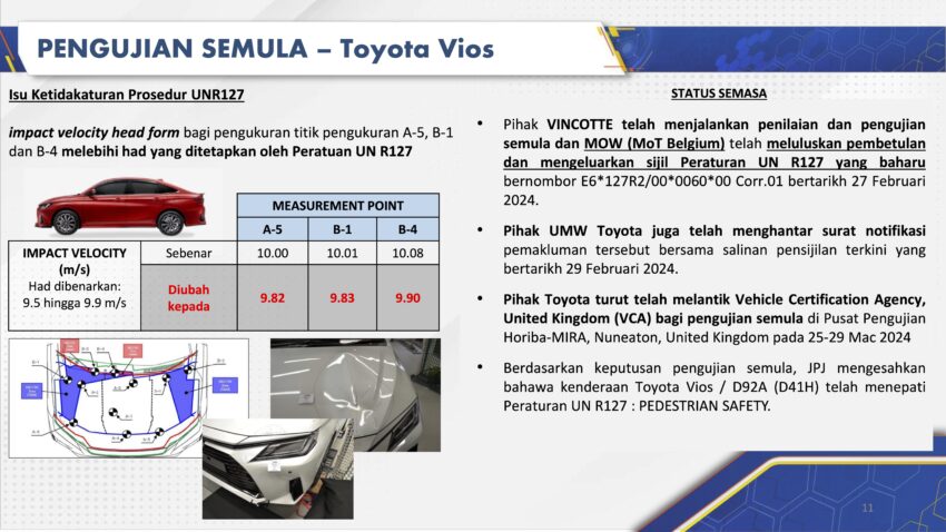 Daihatsu 测试造假风波后续: 陆兆福称受影响的 Perodua 与 Toyota 车款都已重新接受测试, JPJ 检视后确认安全 260437