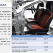 Daihatsu 测试造假风波后续: 陆兆福称受影响的 Perodua 与 Toyota 车款都已重新接受测试, JPJ 检视后确认安全