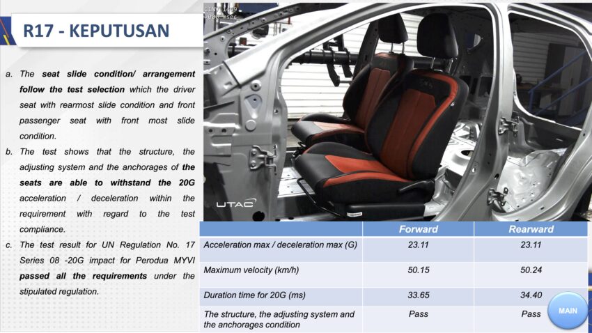 Daihatsu 测试造假风波后续: 陆兆福称受影响的 Perodua 与 Toyota 车款都已重新接受测试, JPJ 检视后确认安全 260439