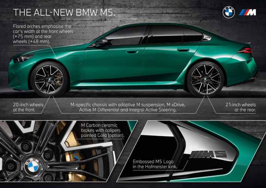全新大改款 BMW M5 登场！改搭4.4L V8插混动力系列，纯电续航里程69km，可输出727 PS / 1,000 Nm，3.5秒破百 263223