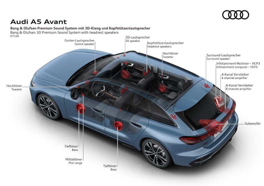 重塑命名体系，新一代 Audi A4 易名为 A5；A5 Sedan、Avant、S5 Avant 官图释出，搭载 ChatGPT AI 声控系统 267014