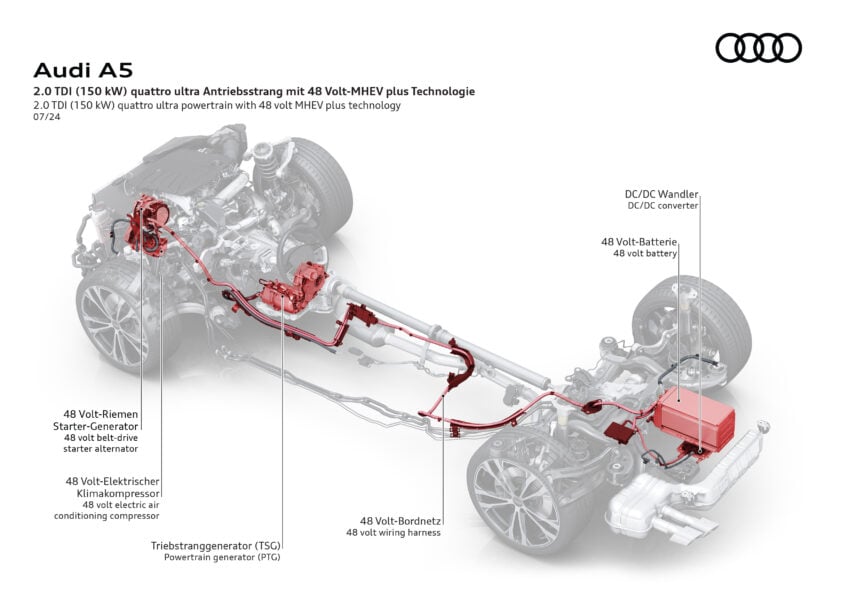 重塑命名体系，新一代 Audi A4 易名为 A5；A5 Sedan、Avant、S5 Avant 官图释出，搭载 ChatGPT AI 声控系统 267078