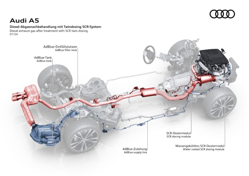 重塑命名体系，新一代 Audi A4 易名为 A5；A5 Sedan、Avant、S5 Avant 官图释出，搭载 ChatGPT AI 声控系统 267108