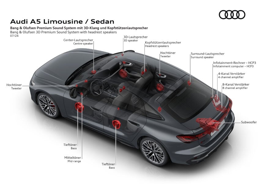重塑命名体系，新一代 Audi A4 易名为 A5；A5 Sedan、Avant、S5 Avant 官图释出，搭载 ChatGPT AI 声控系统 266920