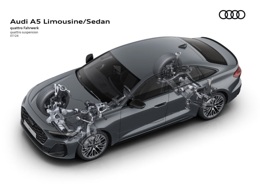 重塑命名体系，新一代 Audi A4 易名为 A5；A5 Sedan、Avant、S5 Avant 官图释出，搭载 ChatGPT AI 声控系统 266973
