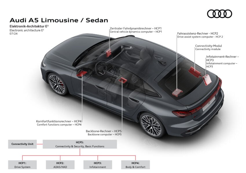 重塑命名体系，新一代 Audi A4 易名为 A5；A5 Sedan、Avant、S5 Avant 官图释出，搭载 ChatGPT AI 声控系统 266931