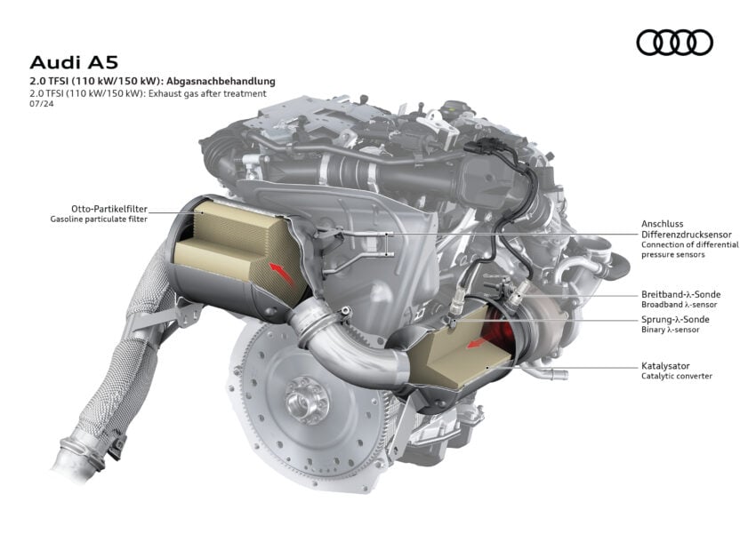 重塑命名体系，新一代 Audi A4 易名为 A5；A5 Sedan、Avant、S5 Avant 官图释出，搭载 ChatGPT AI 声控系统 266933