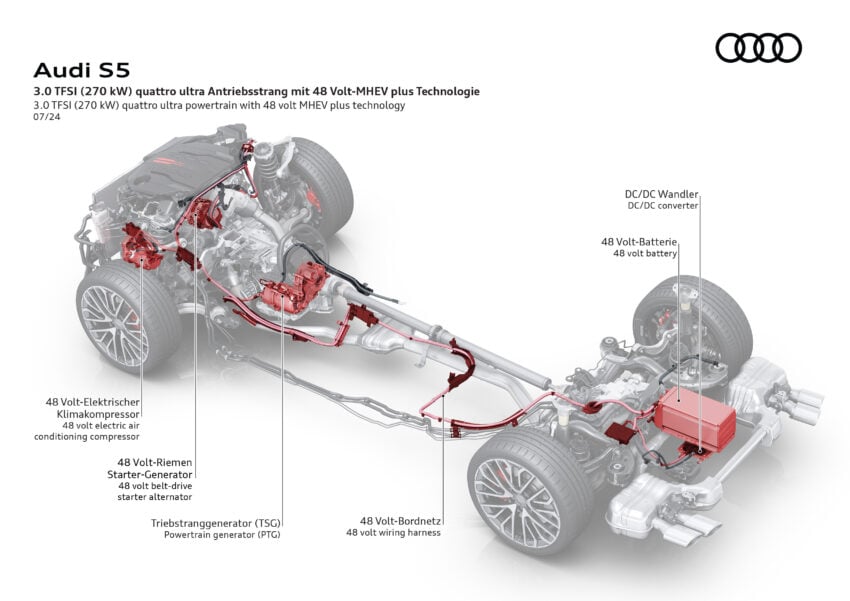 重塑命名体系，新一代 Audi A4 易名为 A5；A5 Sedan、Avant、S5 Avant 官图释出，搭载 ChatGPT AI 声控系统 267129