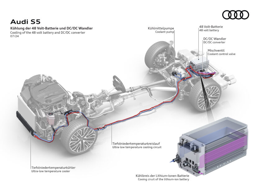 重塑命名体系，新一代 Audi A4 易名为 A5；A5 Sedan、Avant、S5 Avant 官图释出，搭载 ChatGPT AI 声控系统 267130