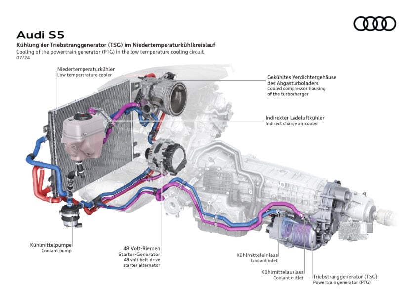 重塑命名体系，新一代 Audi A4 易名为 A5；A5 Sedan、Avant、S5 Avant 官图释出，搭载 ChatGPT AI 声控系统 267131