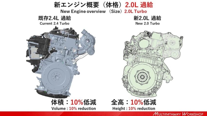 Toyota 对外展示下一代新引擎, 体积更小, 重心更低, 1.5L与2.0L排气量, 全系采四汽缸设计, 未来可使用生化复合式燃油 265379
