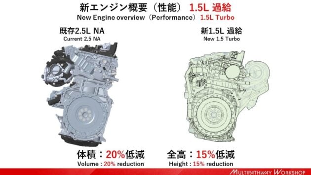 Toyota 对外展示下一代新引擎, 体积更小, 重心更低, 1.5L与2.0L排气量, 全系采四汽缸设计, 未来可使用生化复合式燃油