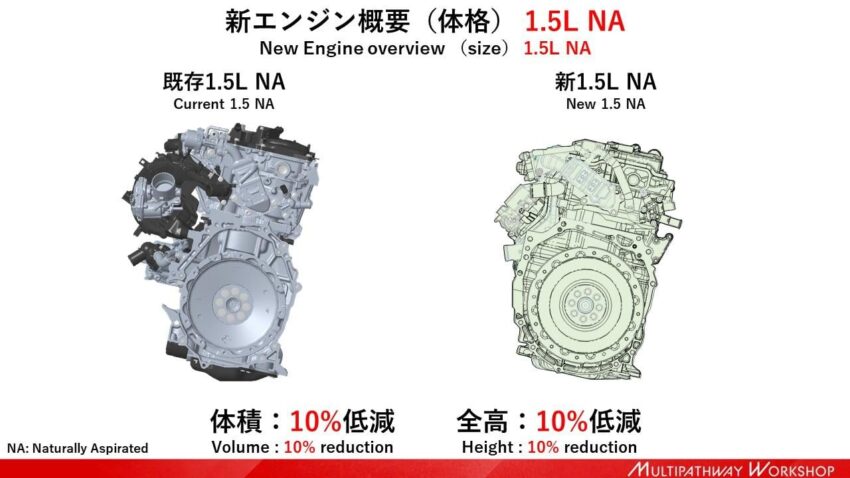 Toyota 对外展示下一代新引擎, 体积更小, 重心更低, 1.5L与2.0L排气量, 全系采四汽缸设计, 未来可使用生化复合式燃油 265382