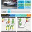 GAC GS3 Emzoom ASEAN NCAP 成绩出炉, 获5颗星评价