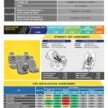 Mitsubishi Xforce 送测 ASEAN NCAP, 获5颗星安全评价