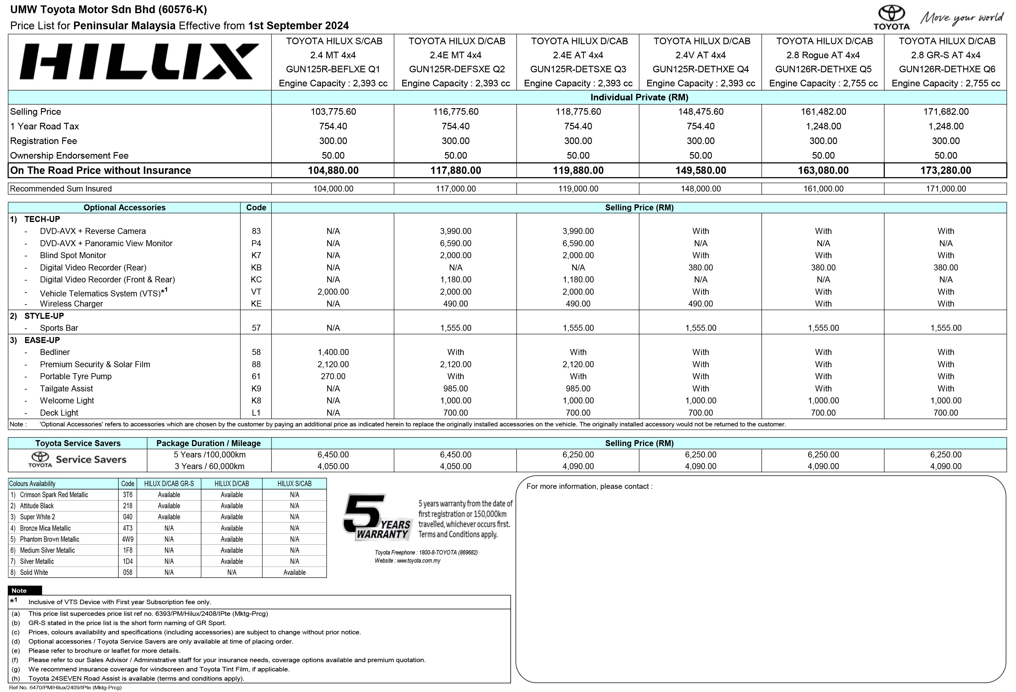 2024 Toyota Hilux 官方售价调整！最高涨幅达RM4,200；顶配版如今标配360度全景摄像镜头、Qi手机无线充电面板