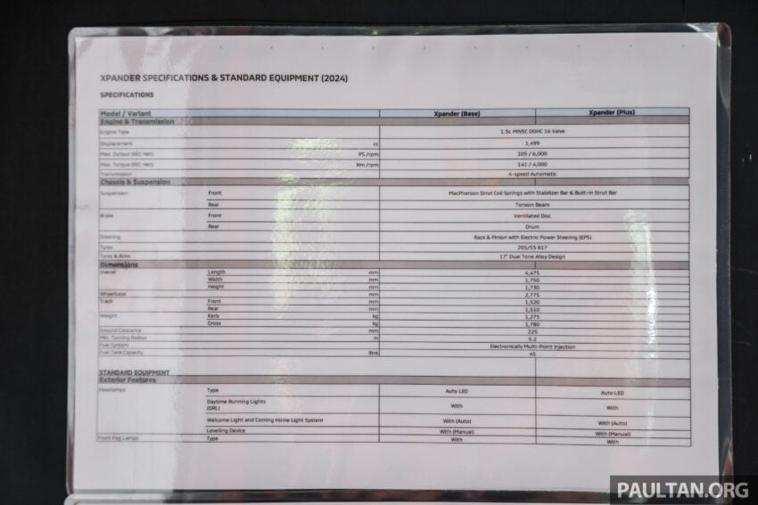 Mitsubishi Xpander 小改款本地开放预订, 分两个等级, 预估价约11.5万令吉, 依旧只有双气囊, 动力不变, 本月内发表 273671