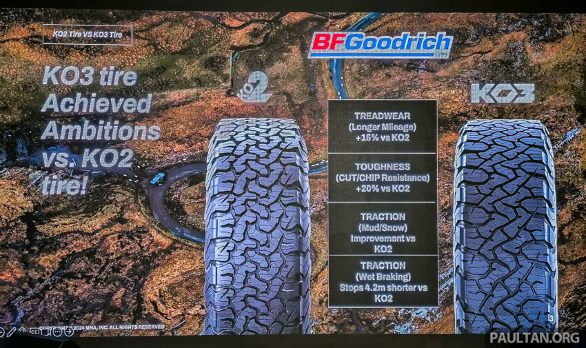 BFGoodrich All-Terrain T/A KO3 新世代全地形越野轮胎正式于本地开卖！15至22寸多达39种选择，售价RM825起 275537