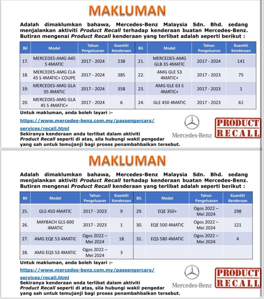 JPJ 更新我国汽车召回清单, Mercedes-Benz 召回近1.1万辆产于2017至2024年车款, Toyota Vios 召回24,345辆 273415