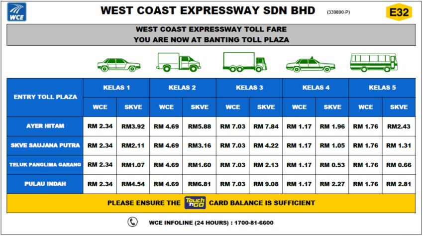 WCE 大道第一区 Banting 路段本月30日凌晨起开始收费 275578
