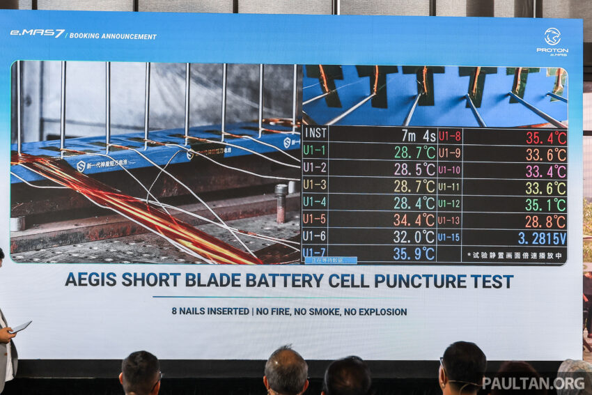 Proton eMAS 7 正式开放接单, 有标准与增程版可选, 续航里程达410公里, 6.9秒破百, 预估价12万令吉起, 12月上市 280064