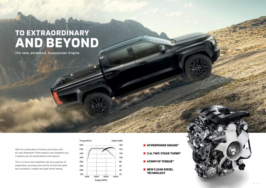 全新第六代 Mitsubishi Triton 正式于本地发布！共划分为五个等级，搭载2.4L新柴油引擎，售价从RM101,980起跳 278567