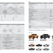 全新第六代 Mitsubishi Triton 正式于本地发布！共划分为五个等级，搭载2.4L新柴油引擎，售价从RM101,980起跳