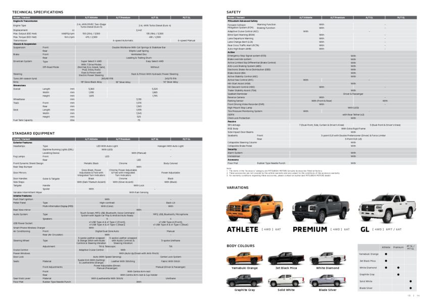 全新第六代 Mitsubishi Triton 正式于本地发布！共划分为五个等级，搭载2.4L新柴油引擎，售价从RM101,980起跳 278572
