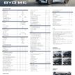 比亚迪 BYD M6 纯电动MPV正式于本地发布！仅提供七人座布局，划分 Standard 和 Extended 版本，售RM109k起