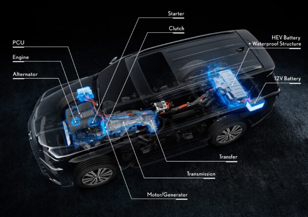 Lexus LX 700h 全球首发, LX 车系里首款Hybrid油电车型, 强调耐用和可靠, 油电系统故障仍可单独依靠汽油引擎行驶