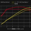 Toyota Supra 确认明年停产, 原厂推出终极小改款与限量版